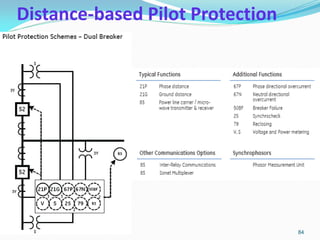 Distance-based Pilot Protection
84
 