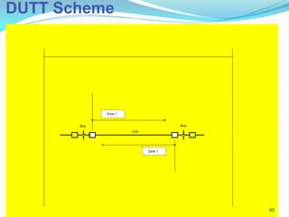 Bus
Line
Bus
Zone 1
Zone 1
DUTT Scheme
90
 