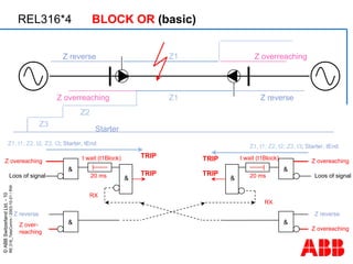 DistanceProtection using Tele-Communication Schemes.pdf