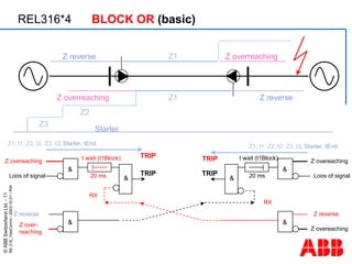 DistanceProtection using Tele-Communication Schemes.pdf