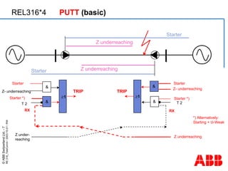 DistanceProtection using Tele-Communication Schemes.pdf