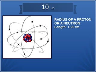 10 -15 
RADIUS OF A PROTON 
OR A NEUTRON 
Length: 1.25 fm 
 