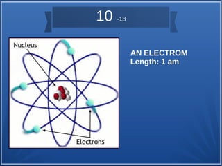 AN ELECTROM 
Length: 1 am 
10 -18 
