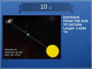 DISTANCE 
FROM THE SUN 
TO SATURN 
Length: 1,4294 
Tm 
10 12 
 