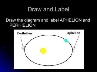 Draw and Label Draw the diagram and label APHELION and PERIHELION  