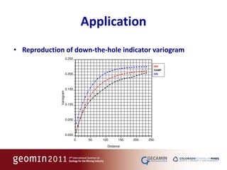 Application
• Reproduction of down-the-hole indicator variogram
 