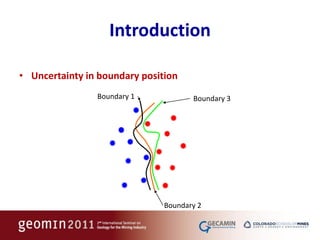 Introduction

• Uncertainty in boundary position
                Boundary 1            Boundary 3




                               Boundary 2
 