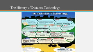 The History of Distance Technology
 