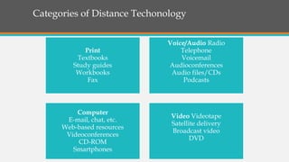 Categories of Distance Techonology
Print
Textbooks
Study guides
Workbooks
Fax
Voice/Audio Radio
Telephone
Voicemail
Audioconferences
Audio files/CDs
Podcasts
Computer
E-mail, chat, etc.
Web-based resources
Videoconferences
CD-ROM
Smartphones
Video Videotape
Satellite delivery
Broadcast video
DVD
 
