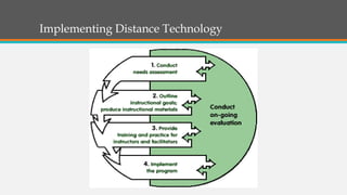 Implementing Distance Technology
 