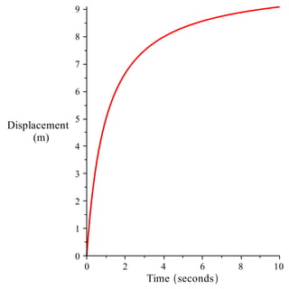 Distance time graph-eps-converted-to