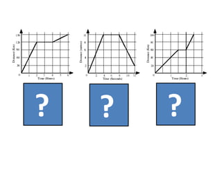 Distance time graphs | PPT