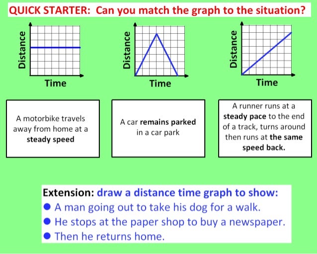 Distance time graphs
