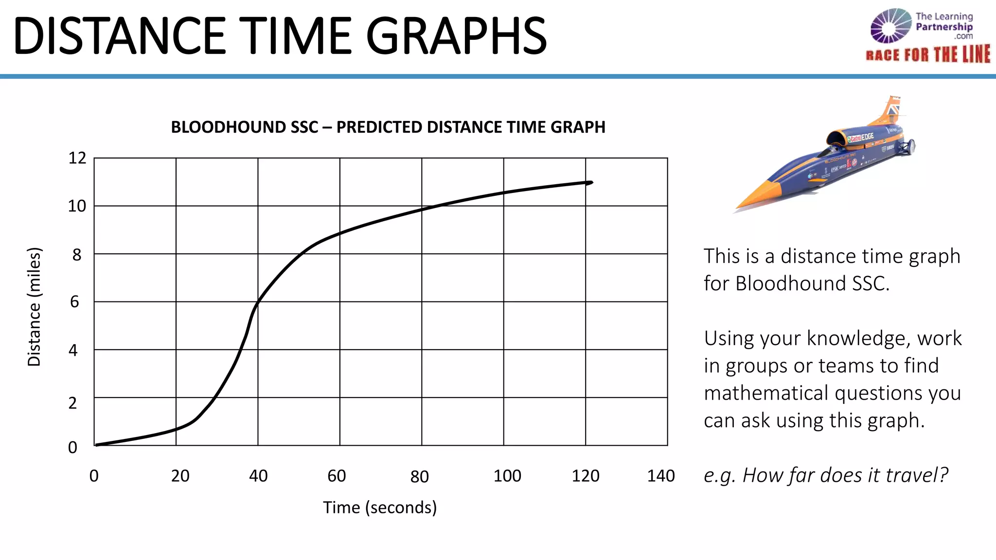 DISTANCE TIME GRAPHS
0 20 40 60 80 100 120 140
Time (seconds)
Distance(miles)
0
2
4
6
8
10
12
BLOODHOUND SSC – PREDICTED DISTANCE TIME GRAPH
This is a distance time graph
for Bloodhound SSC.
Using your knowledge, work
in groups or teams to find
mathematical questions you
can ask using this graph.
e.g. How far does it travel?
 