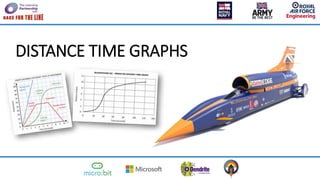 DISTANCE TIME GRAPHS
 