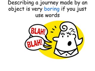 Describing a journey made by an
object is very boring if you just
use words
 