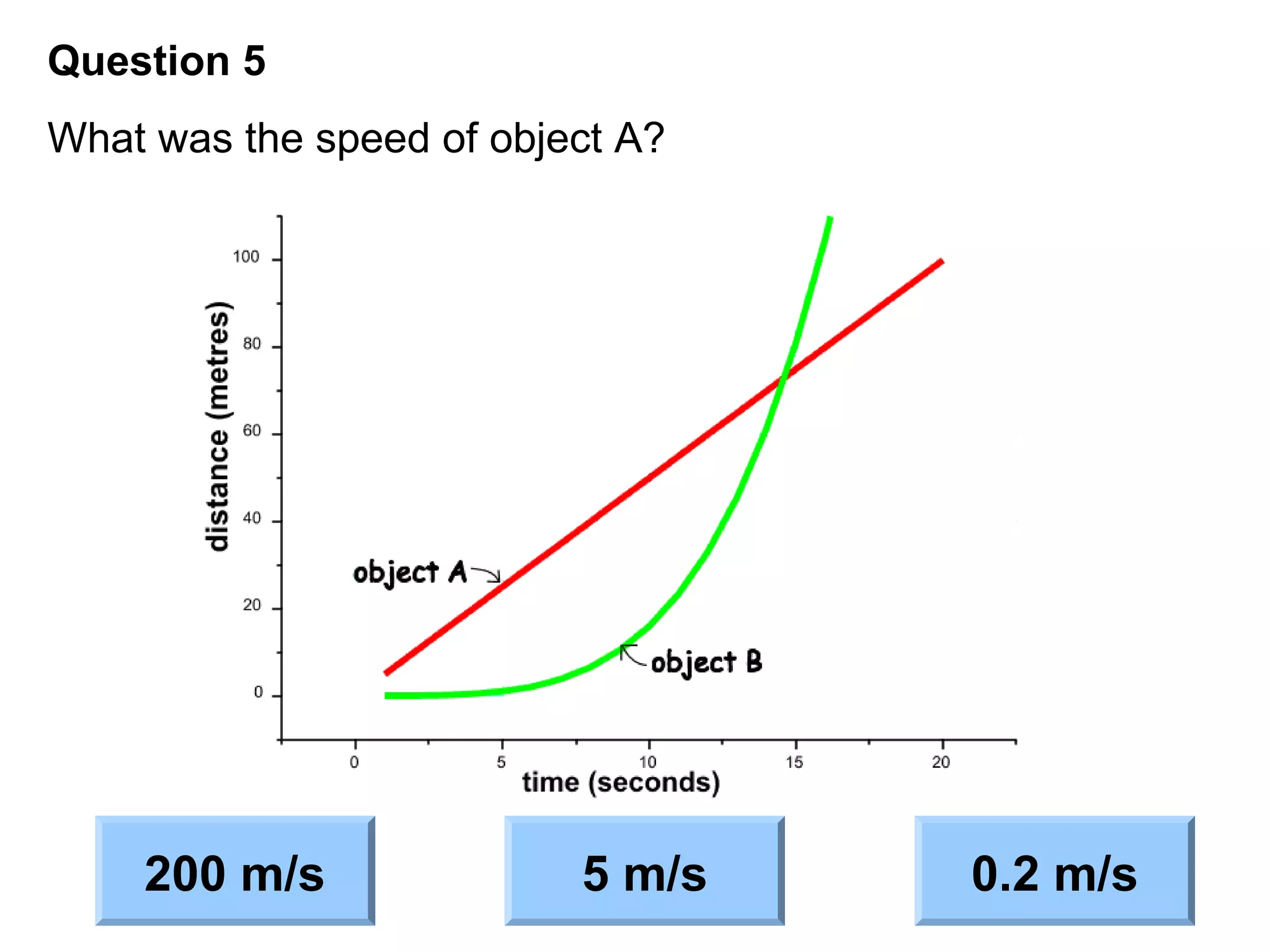Question 5
What was the speed of object A?
200 m/s
5 m/s
0.2 m/s