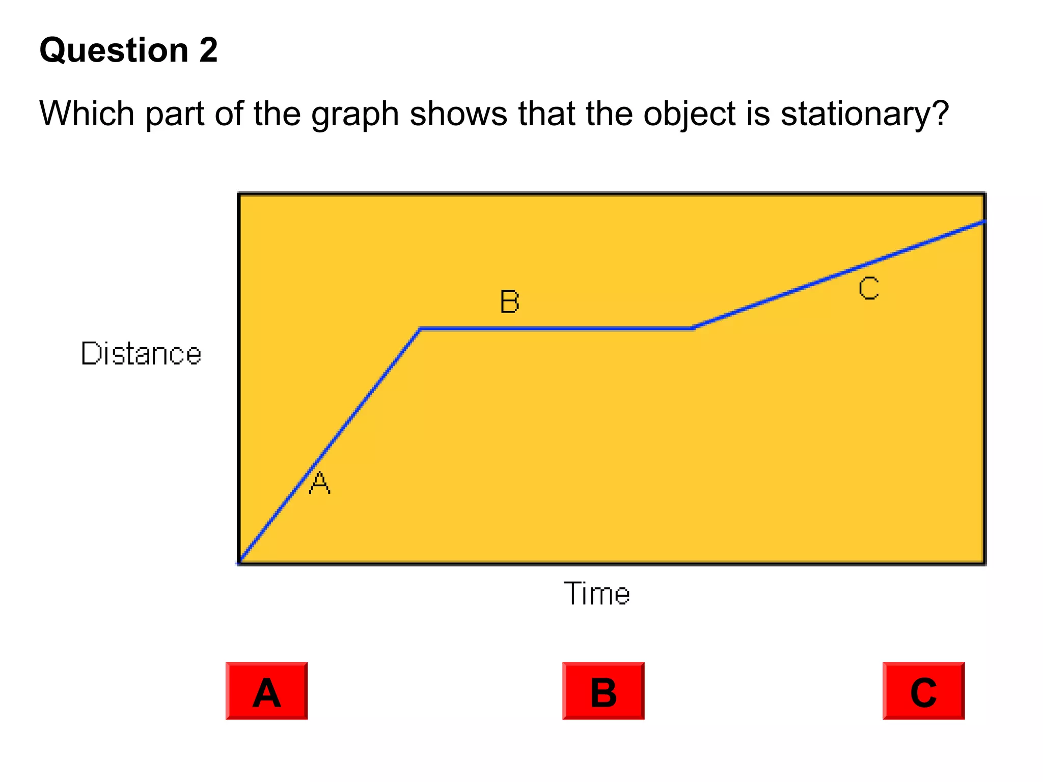 Question 2
Which part of the graph shows that the object is stationary?
A
B
C