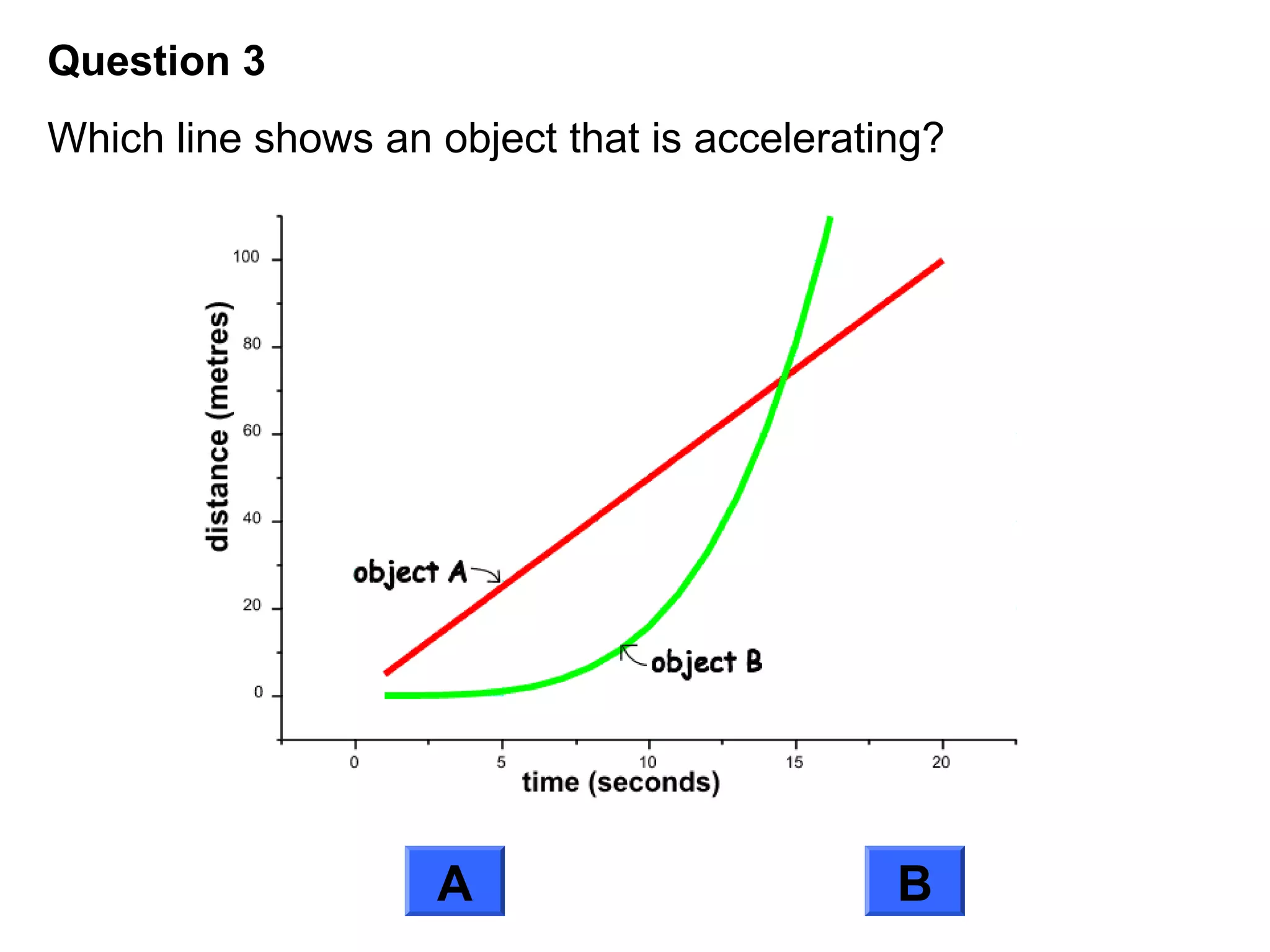 Question 3
Which line shows an object that is accelerating?
A
B