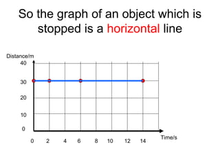Distance Time Graph Stop Line GSE s8p3 distance time graphs for 8th Grade Physical Science | PPT