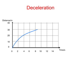Deccelaration Distance Time Graph GSE s8p3 distance time graphs for 8th Grade Physical Science | PPT