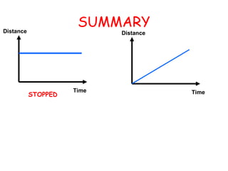 GSE s8p3 distance time graphs for 8th Grade Physical Science | PPT