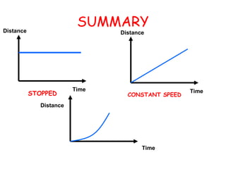 GSE s8p3 distance time graphs for 8th Grade Physical Science | PPT