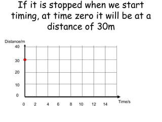 GSE s8p3 distance time graphs for 8th Grade Physical Science | PPT