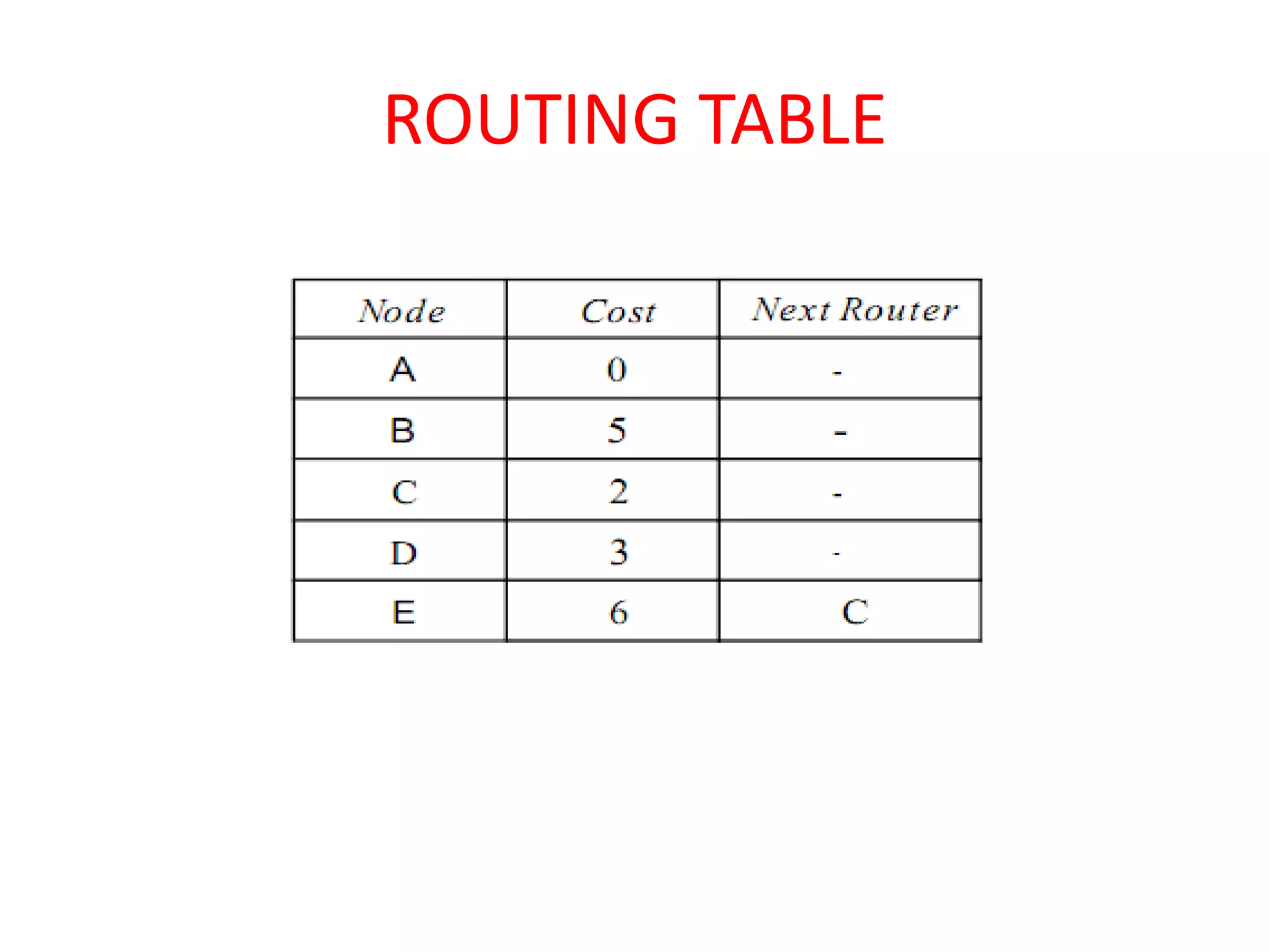 ROUTING TABLE
 