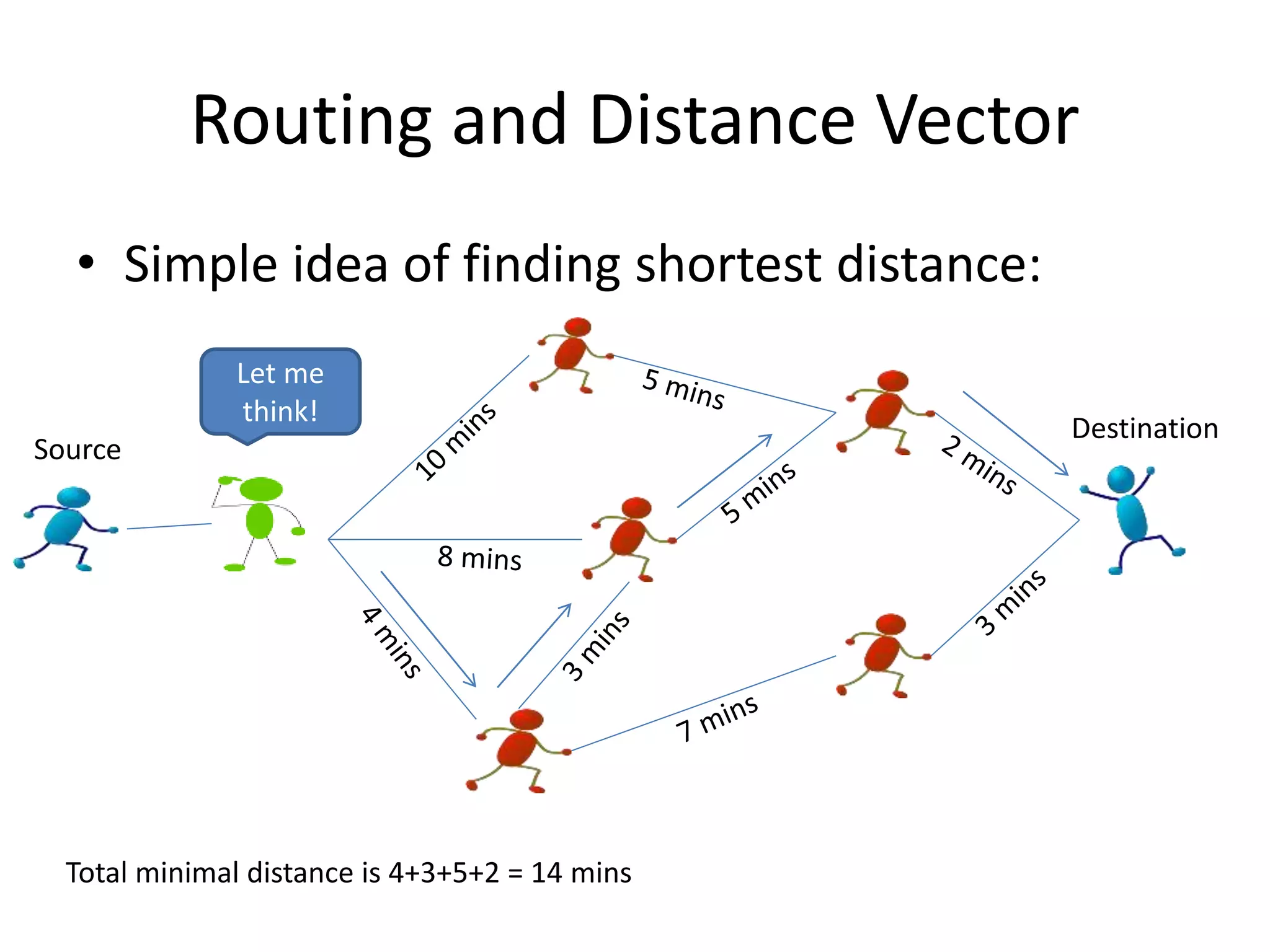 Distance_Vector_Routing.pptx