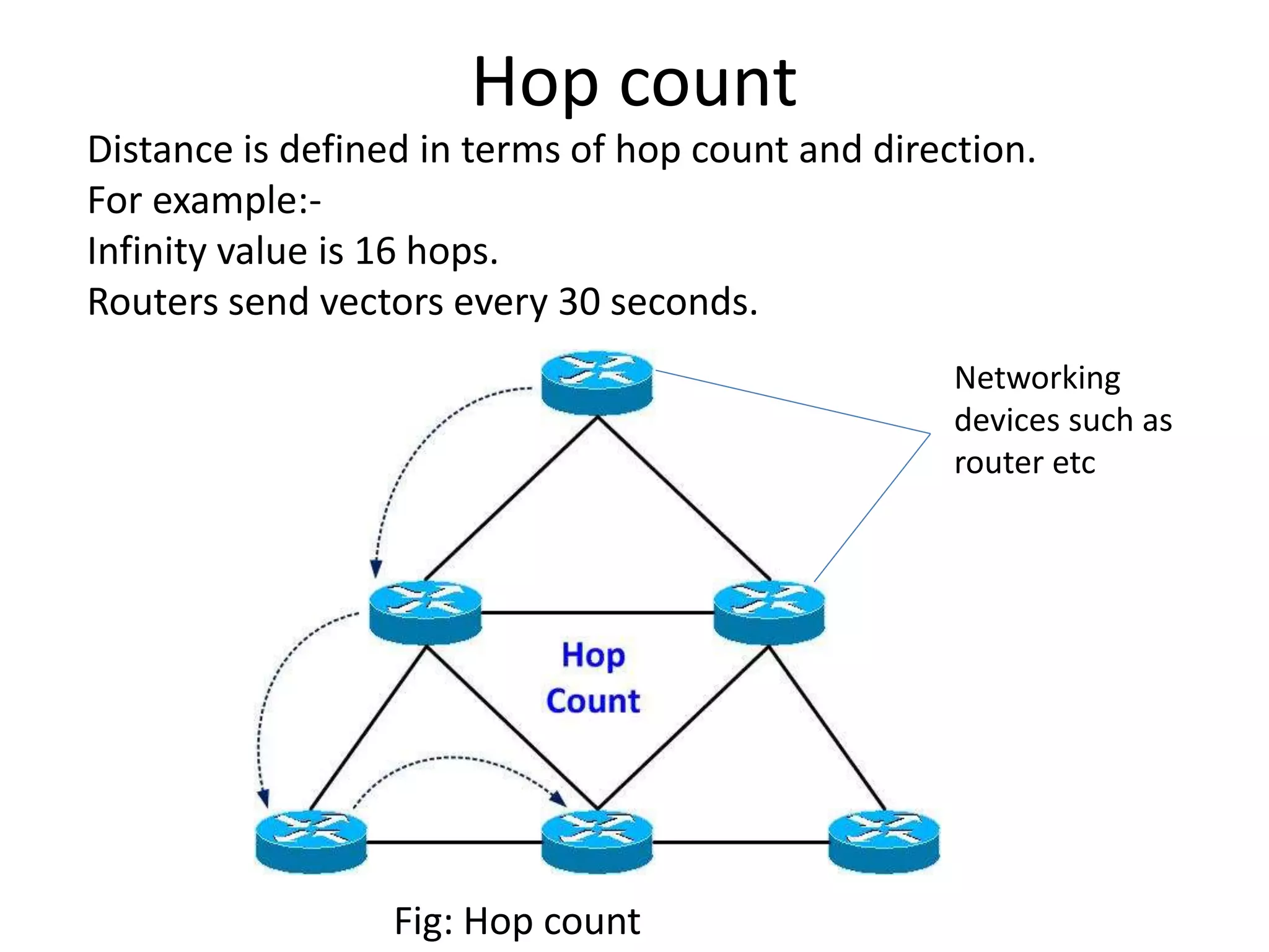 Distance_Vector_Routing.pptx