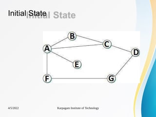 Initial State
4/5/2022 Karpagam Institute of Technology
 