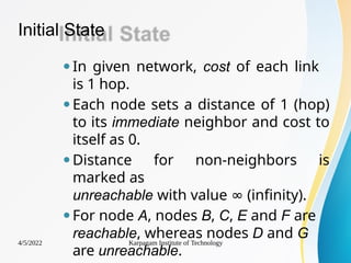 Initial State
4/5/2022 Karpagam Institute of Technology
⚫In given network, cost of each link
is 1 hop.
⚫Each node sets a distance of 1 (hop)
to its immediate neighbor and cost to
itself as 0.
⚫Distance for non-neighbors is
marked as
unreachable with value ∞ (infinity).
⚫For node A, nodes B, C, E and F are
reachable, whereas nodes D and G
are unreachable.
 