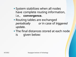 ⚫System stabilizes when all nodes
have complete routing information,
i.e., convergence.
⚫Routing tables are exchanged
periodically or in case of triggered
update.
⚫The final distances stored at each node
is given below:
4/5/2022 Karpagam Institute of Technology
 