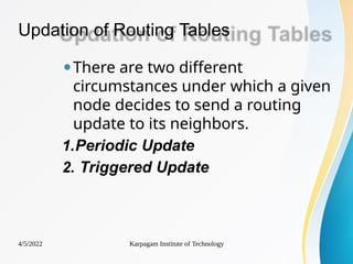 Updation of Routing Tables
4/5/2022 Karpagam Institute of Technology
⚫There are two different
circumstances under which a given
node decides to send a routing
update to its neighbors.
1.Periodic Update
2. Triggered Update
 
