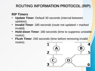 ROUTING INFORMATION PROTOCOL (RIP)
RIP Timers
• Update Timer: Default 30 seconds (interval between
updates).
• Invalid Timer: 180 seconds (route not updated = marked
invalid).
• Hold-down Timer: 180 seconds (time to suppress unstable
routes).
• Flush Timer: 240 seconds (time before removing invalid
routes).
 