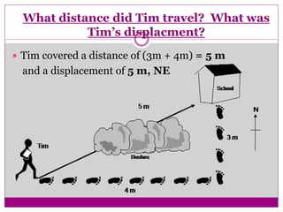 What distance did Tim travel? What was
Tim’s displacment?
 Tim covered a distance of (3m + 4m) = 5 m
and a displacement of 5 m, NE
 