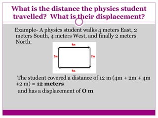 What is the distance the physics student
travelled? What is their displacement?
Example- A physics student walks 4 meters East, 2
meters South, 4 meters West, and finally 2 meters
North.
The student covered a distance of 12 m (4m + 2m + 4m
+2 m) = 12 meters
and has a displacement of O m
 