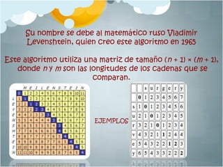Su nombre se debe al matemático ruso Vladimir
Levenshtein, quien creo este algoritmo en 1965
Este algoritmo utiliza una matriz de tamaño (n + 1) × (m + 1),
donde n y m son las longitudes de los cadenas que se
comparan.
EJEMPLOS
 