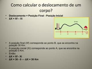 Como calcular o deslocamento de um
corpo?
• Deslocamento = Posição Final - Posição Inicial
• ΔX = Xf – Xi
• A posição final (Xf) corresponde ao ponto B, que se encontra na
posição 30 Km.
• A posição inicial (Xi) corresponde ao ponto A, que se encontra na
posição 0 Km.
• Então:
• ΔX = Xf - Xi
• ΔX = 30 - 0 ↔ ΔX = 30 Km
 