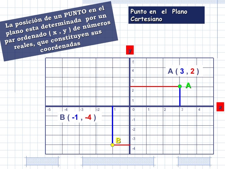 Distancia Entre Dos Puntos