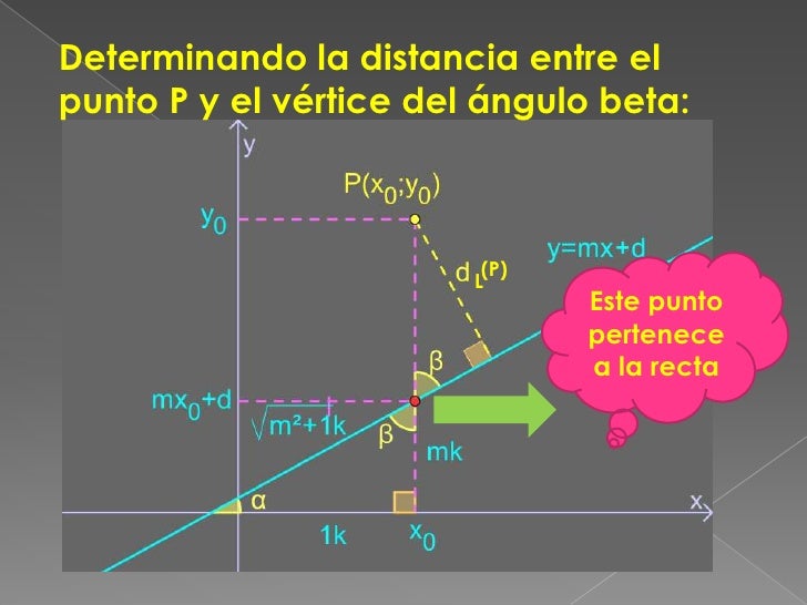 Distancia entre un punto y una recta Adesivo De Rivastigmina Pelo Sus ~ Distancia entre un punto y una recta