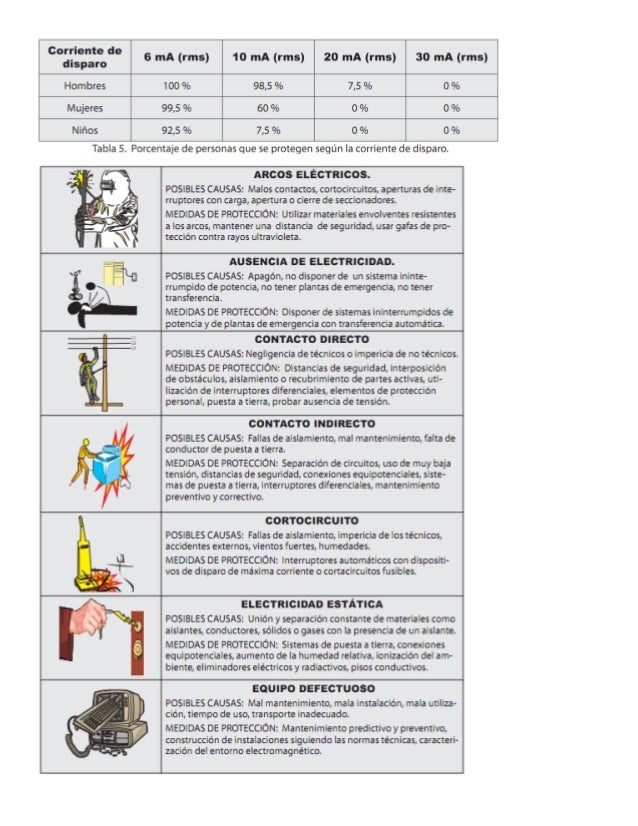 Trabajos de líneas vivas