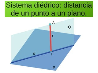Sistema diédrico: distancia
de un punto a un plano.
A
I
r
s
P
Q
 