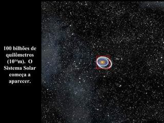 100 bilhões de quilômetros (10 14 m).  O Sistema Solar começa a aparecer. 