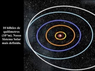 10 bilhões de quilômetros (10 13 m). Nosso Sistema Solar mais definido. 