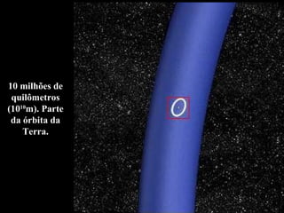 10 milhões de quilômetros (10 10 m). Parte da órbita da Terra. 