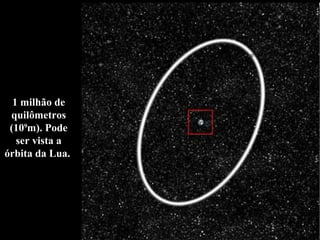 1 milhão de quilômetros (10 9 m). Pode ser vista a órbita da Lua.  