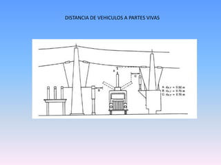 DISTANCIA DE VEHICULOS A PARTES VIVAS
 
