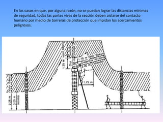 En los casos en que, por alguna razón, no se puedan lograr las distancias mínimas
de seguridad, todas las partes vivas de la sección deben aislarse del contacto
humano por medio de barreras de protección que impidan los acercamientos
peligrosos.
 